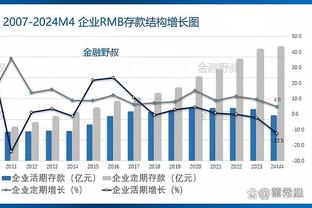 瓜迪奥拉：我们对鲍勃的表现感到高兴，希望他能留队很多年